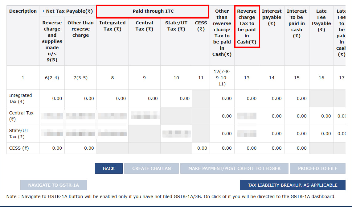 GSTR-3B Table 3 — Liability Payment